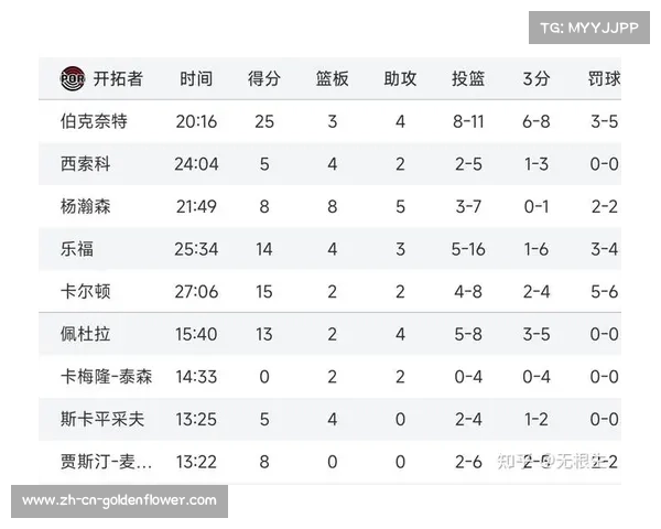 杨瀚森夏季联赛场均10.8分5.3篮板3.8助攻2.3封盖获球队高度认可